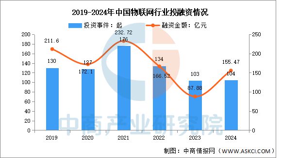 联网行业市场前景预测研究报告AG真人平台2025年中国物