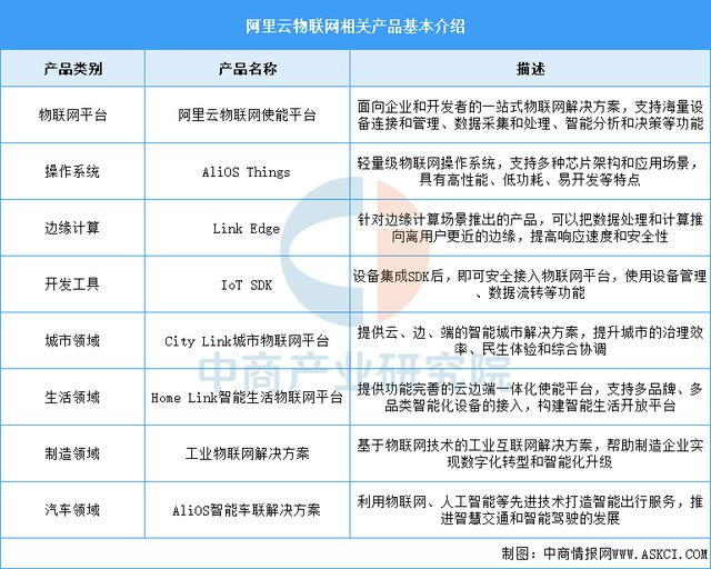 联网行业市场前景预测研究报告AG真人平台2025年中国物(图3)