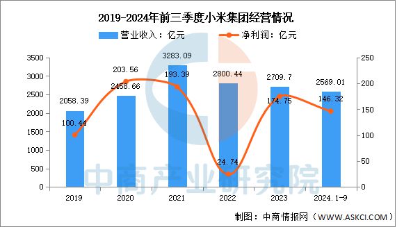 联网行业市场前景预测研究报告AG真人平台2025年中国物(图9)