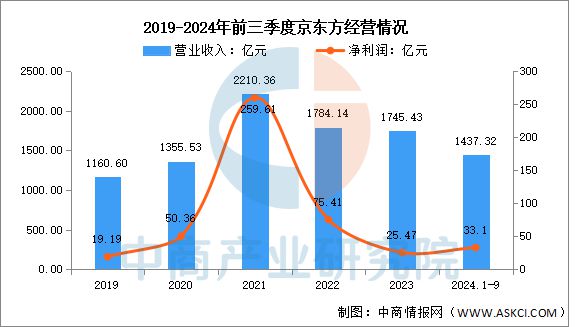 联网行业市场前景预测研究报告AG真人平台2025年中国物(图10)