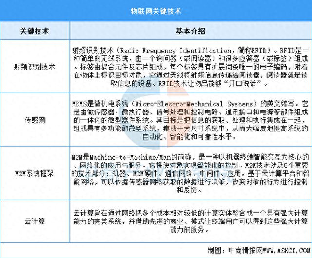 联网行业市场前景预测研究报告AG真人平台2025年中国物(图11)