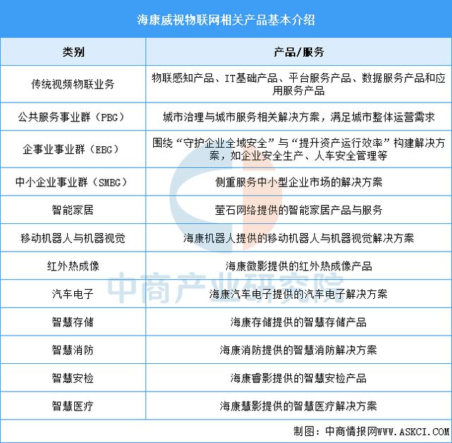 联网行业市场前景预测研究报告AG真人平台2025年中国物(图4)