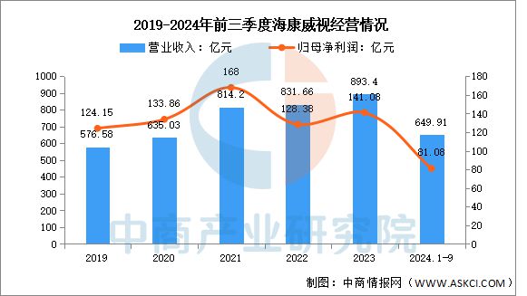 联网行业市场前景预测研究报告AG真人平台2025年中国物(图7)