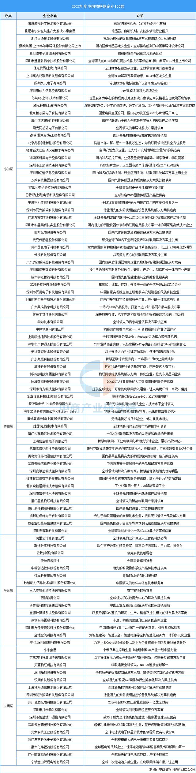 联网行业市场前景预测研究报告AG真人平台2025年中国物(图12)