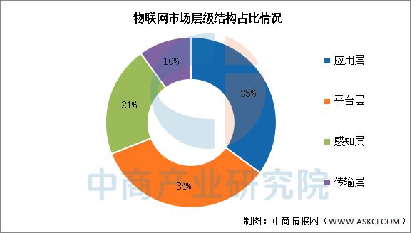 联网行业市场前景预测研究报告AG真人平台2025年中国物(图14)