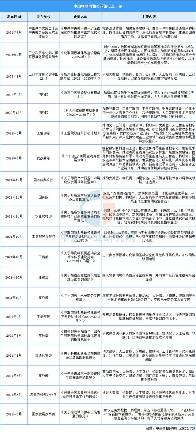 联网行业市场前景预测研究报告AG真人平台2025年中国物(图15)