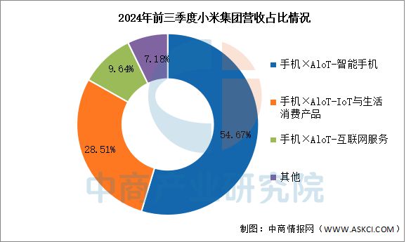 联网行业市场前景预测研究报告AG真人平台2025年中国物(图13)