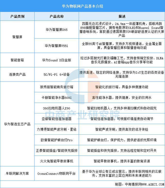 联网行业市场前景预测研究报告AG真人平台2025年中国物(图16)