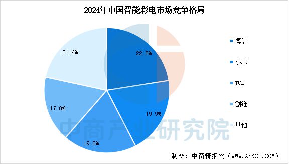 智能家电行业市场前景预测研究报告AG真人平台app2025年中国(图3)