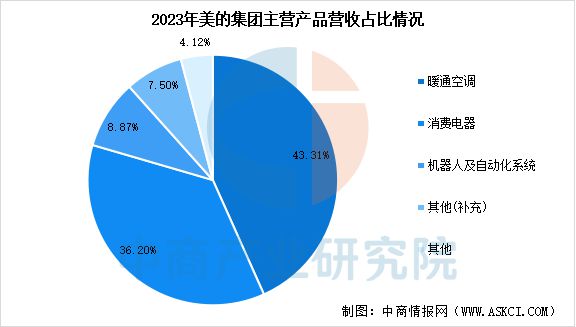 智能家电行业市场前景预测研究报告AG真人平台app2025年中国(图5)