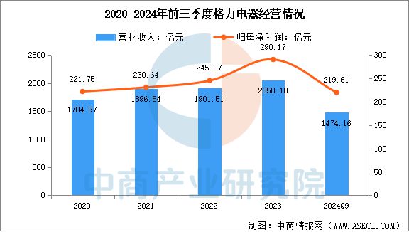 智能家电行业市场前景预测研究报告AG真人平台app2025年中国(图7)
