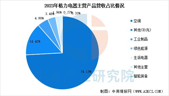智能家电行业市场前景预测研究报告AG真人平台app2025年中国(图12)
