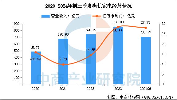 智能家电行业市场前景预测研究报告AG真人平台app2025年中国(图11)