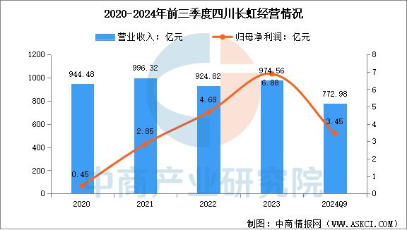 智能家电行业市场前景预测研究报告AG真人平台app2025年中国(图6)
