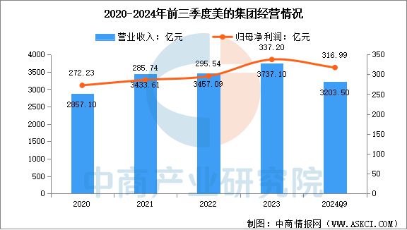 智能家电行业市场前景预测研究报告AG真人平台app2025年中国(图15)