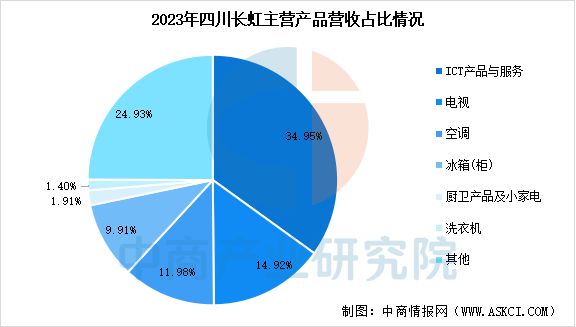智能家电行业市场前景预测研究报告AG真人平台app2025年中国(图19)