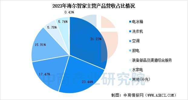 智能家电行业市场前景预测研究报告AG真人平台app2025年中国(图9)