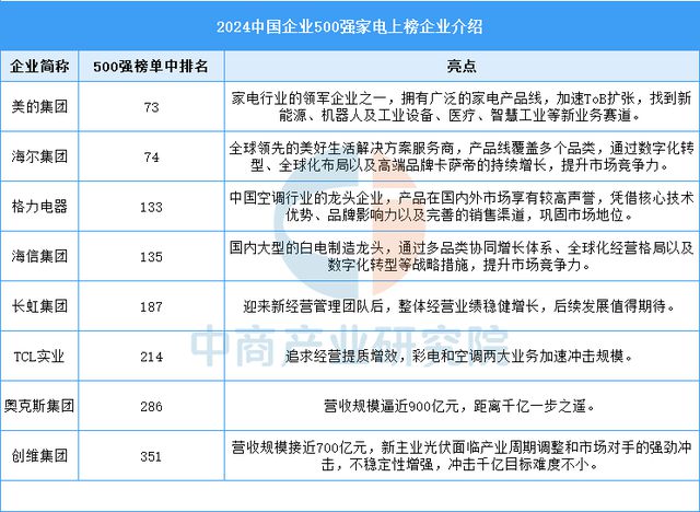 智能家电行业市场前景预测研究报告AG真人平台app2025年中国(图18)