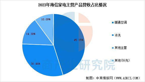 智能家电行业市场前景预测研究报告AG真人平台app2025年中国(图20)