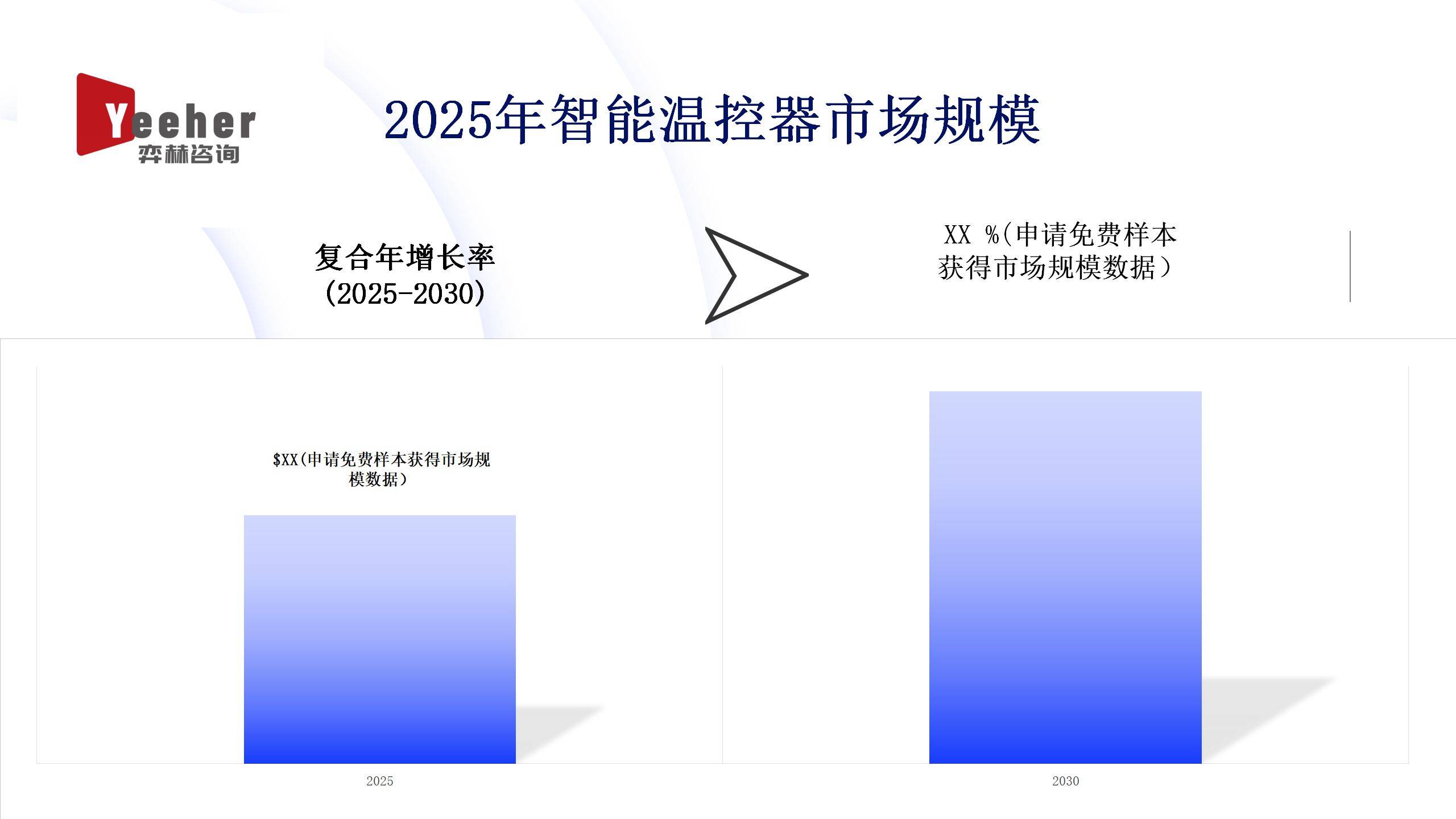 025年智能温控器市场AG真人国际全面分析2