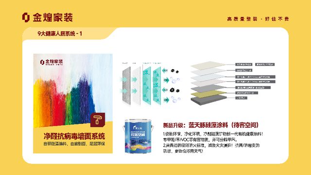 人居系统赋能高品质住宅新时代AG真人网站金煌家装九大健康(图5)