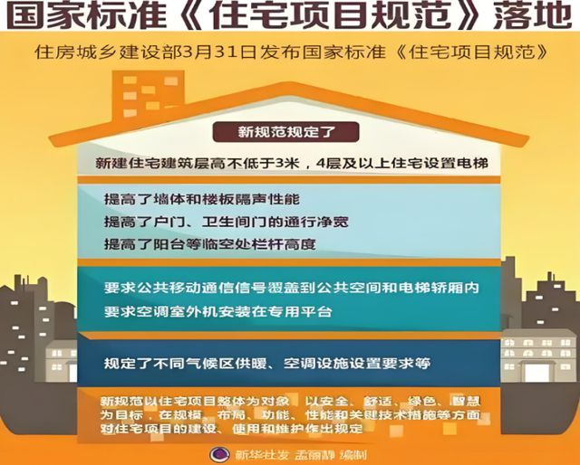 人居系统赋能高品质住宅新时代AG真人网站金煌家装九大健康(图11)