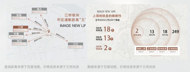 楼处发布：保利打造理想品质生活AG真人热搜好房保利虹桥和著售(图4)