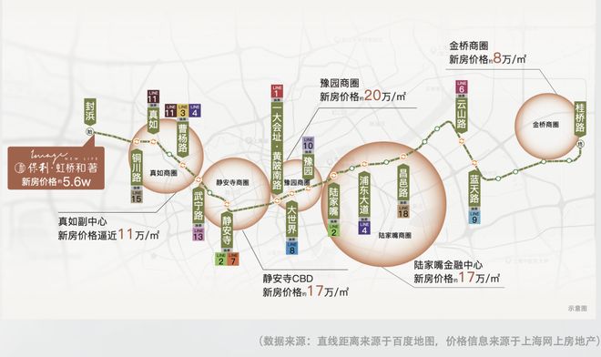 楼处发布：保利打造理想品质生活AG真人热搜好房保利虹桥和著售(图8)