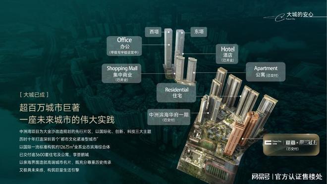 息：住宅单价与折后价格户型总价明细AG真人网页中州湾迎海二期最新消(图2)